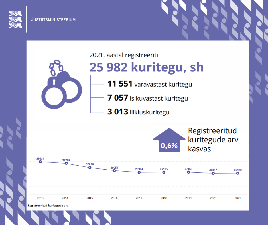 kuritegevus 2021.png