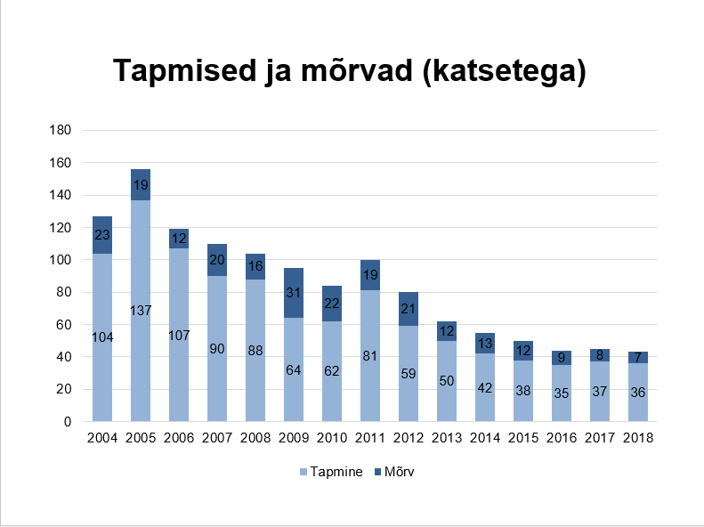 tapmised_ja_morvad_2018.png